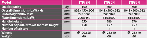 tabs - STF N